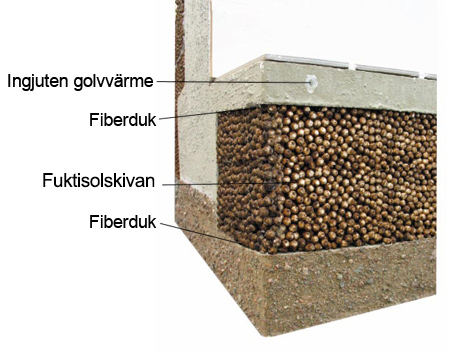 Källarplan och platta på mark